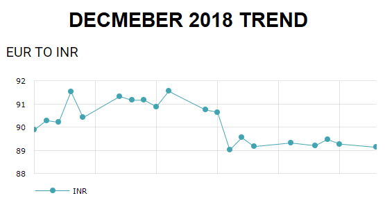 send-money-abroad-eur-inr-dec-2018-kenznow